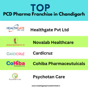 PCD Pharma Franchise in Chandigarh